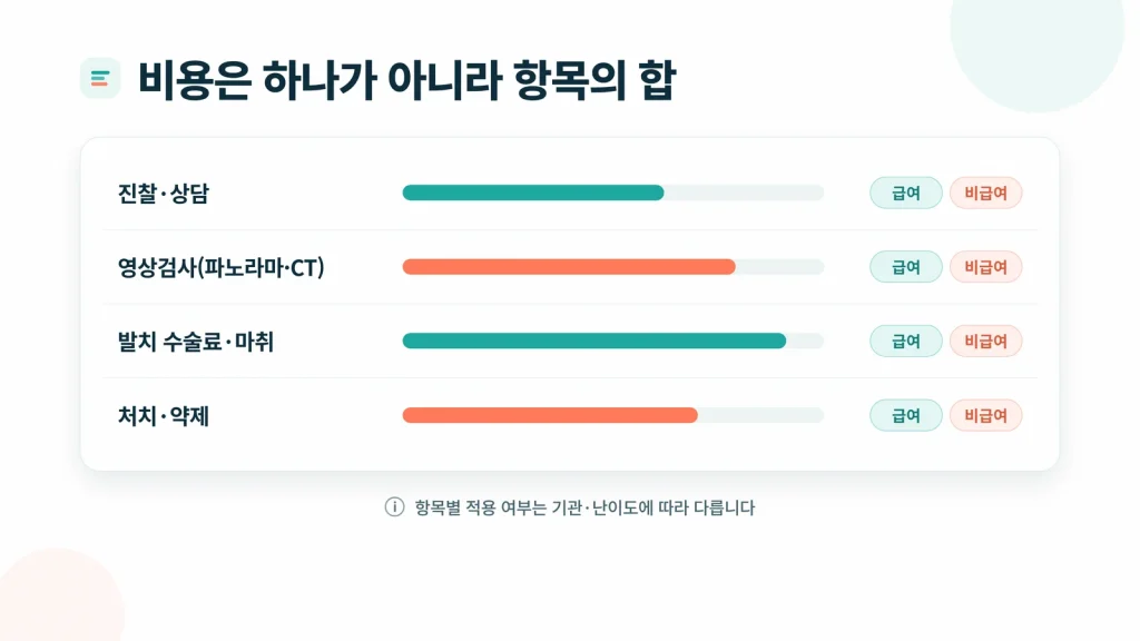 매복사랑니 발치 건강보험 적용 안내 썸네일