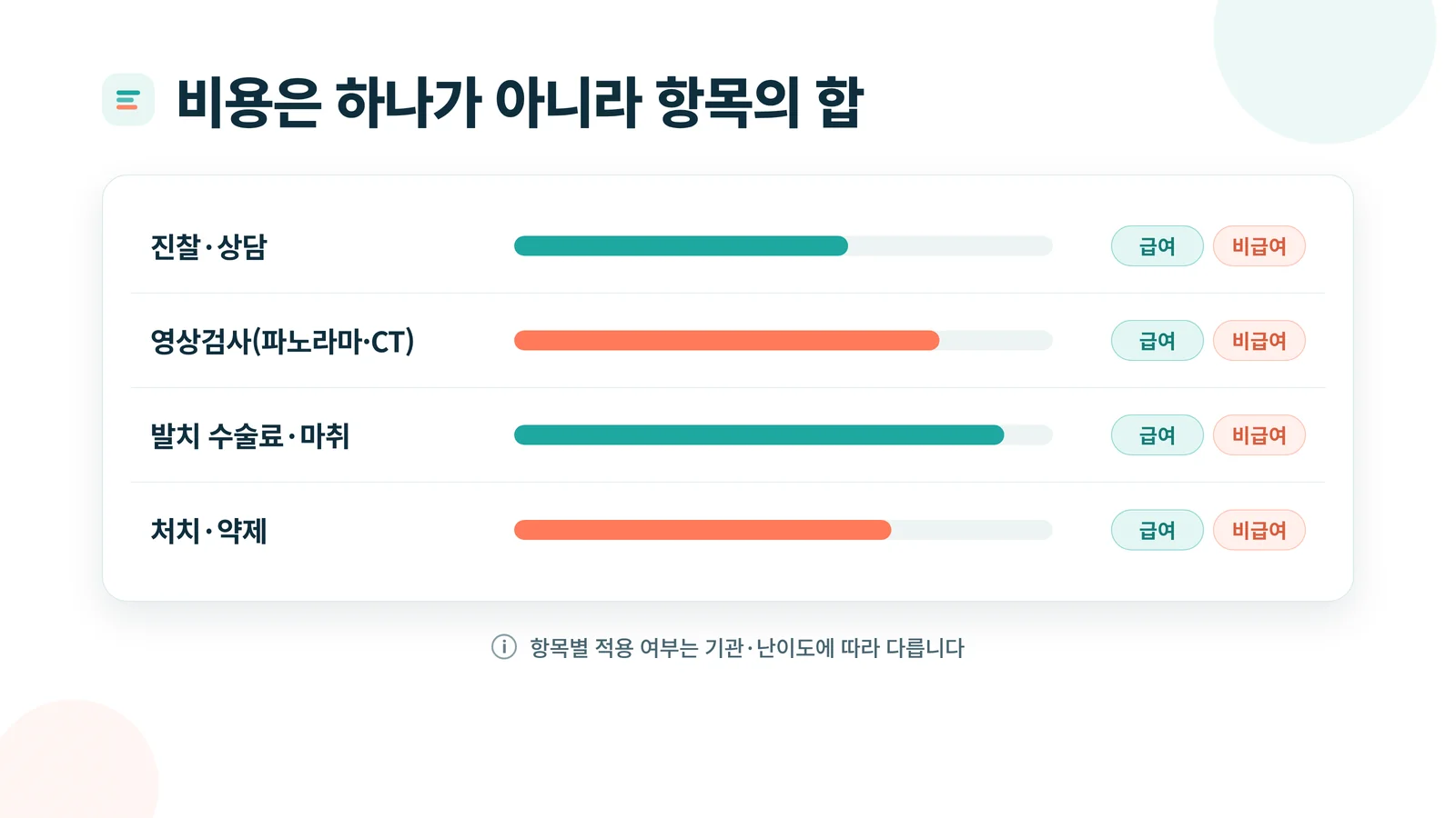 비용 구조 관련 안내 이미지