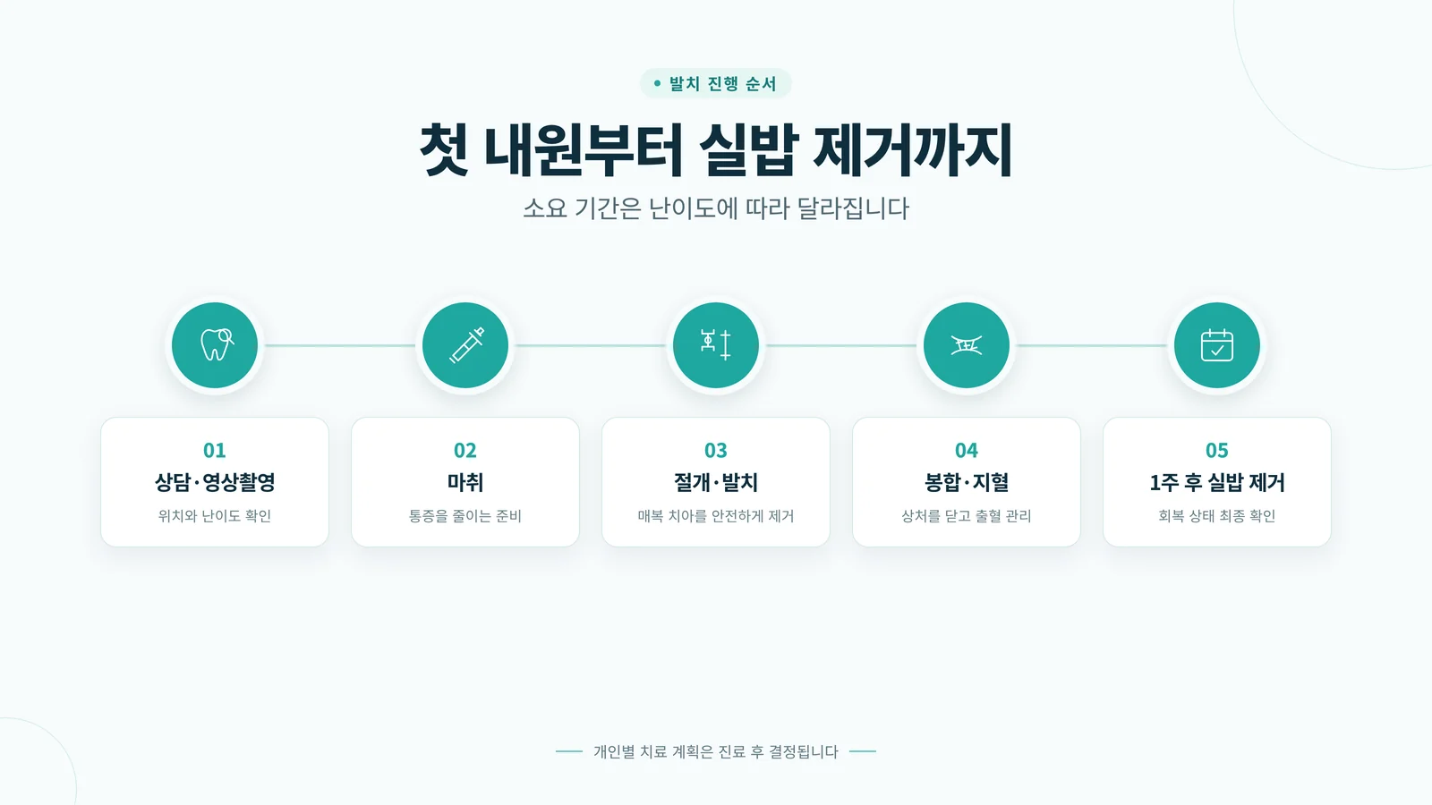 절차 타임라인 관련 안내 이미지